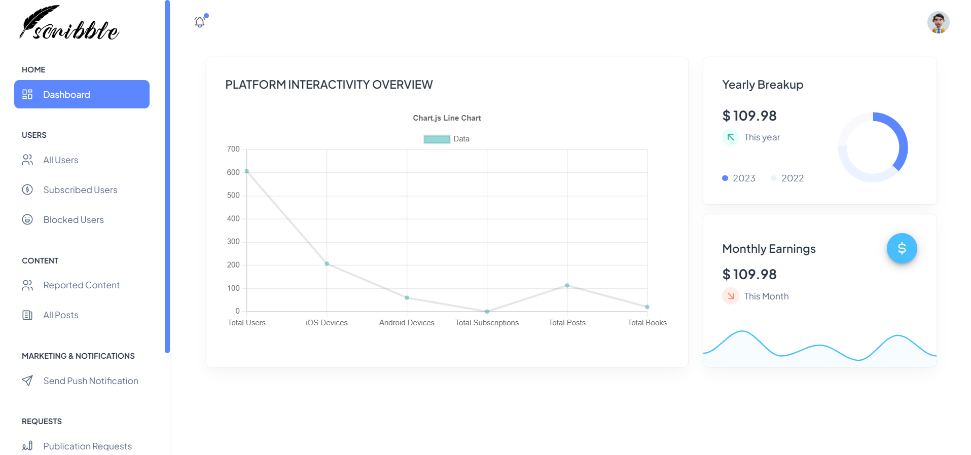 Scribble Dashboard screenshot